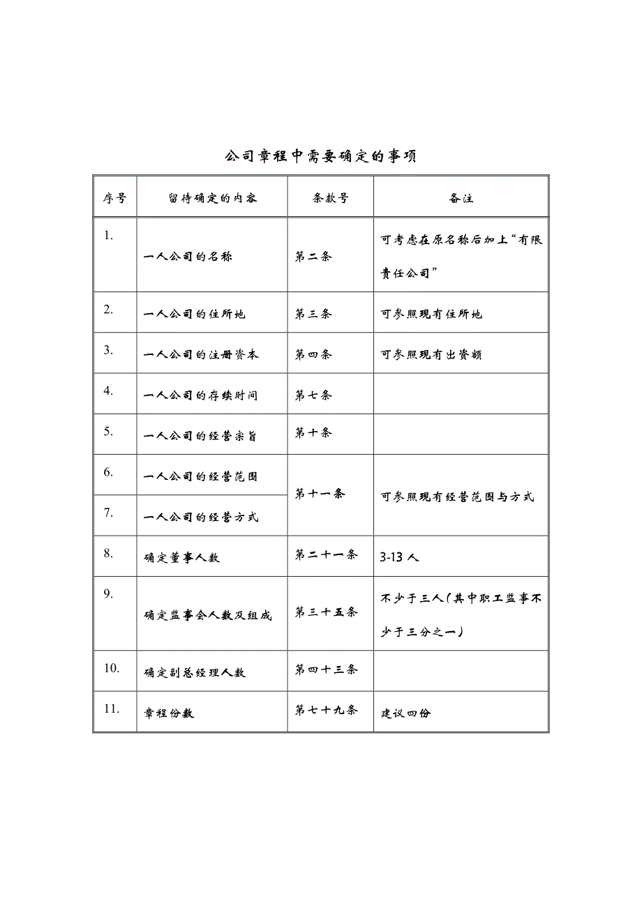 04附件三：设董事会-监事会的公司章程模板_第1页