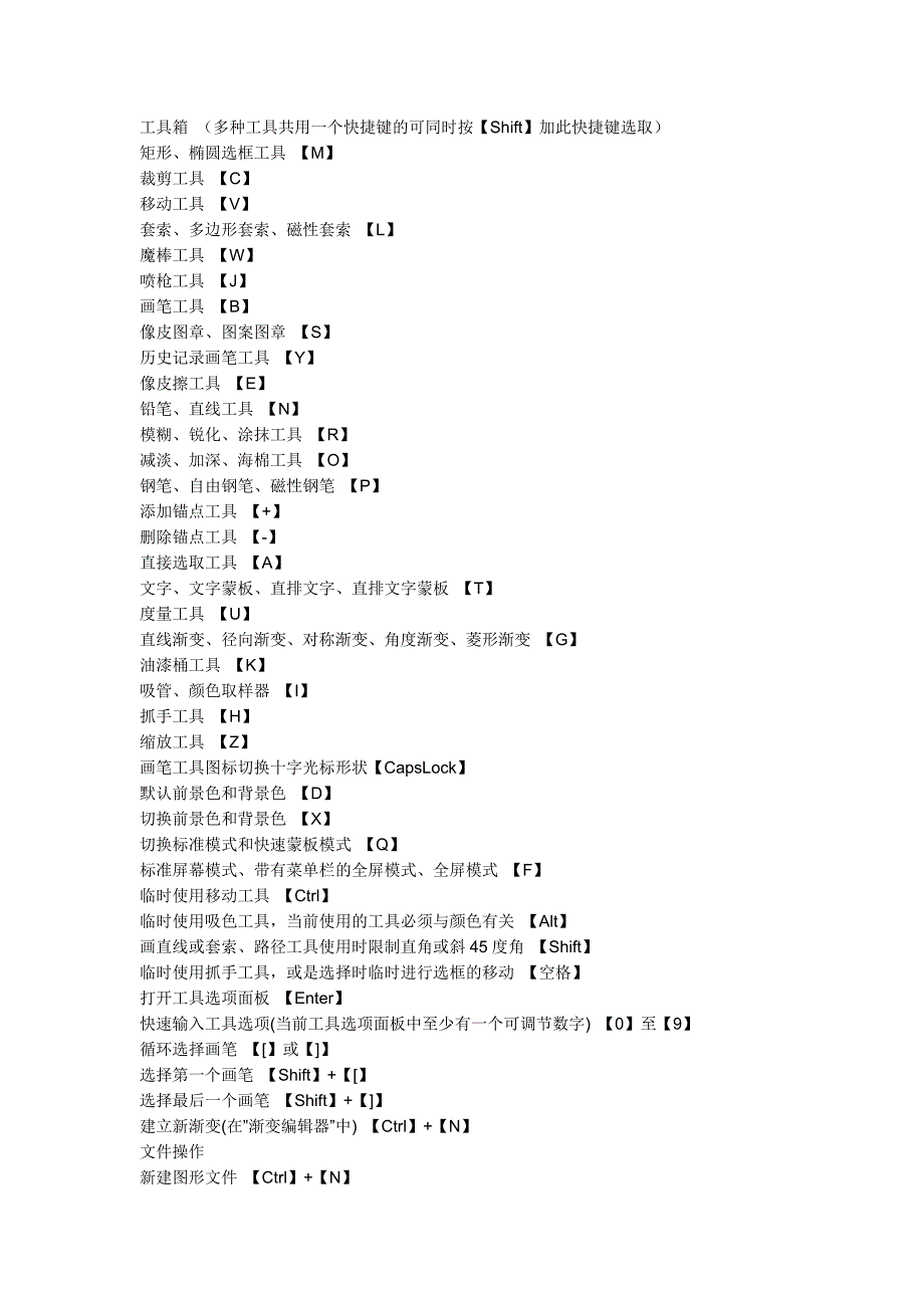 工具箱-Photoshop快捷键.doc_第1页