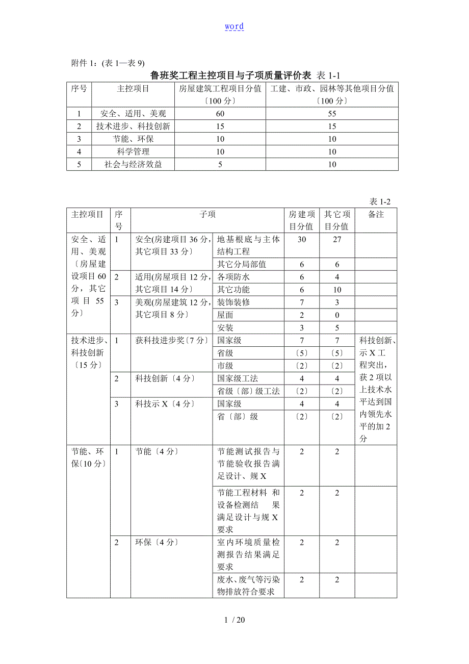 鲁班奖评选实施研究细则(表1—表9)_第1页