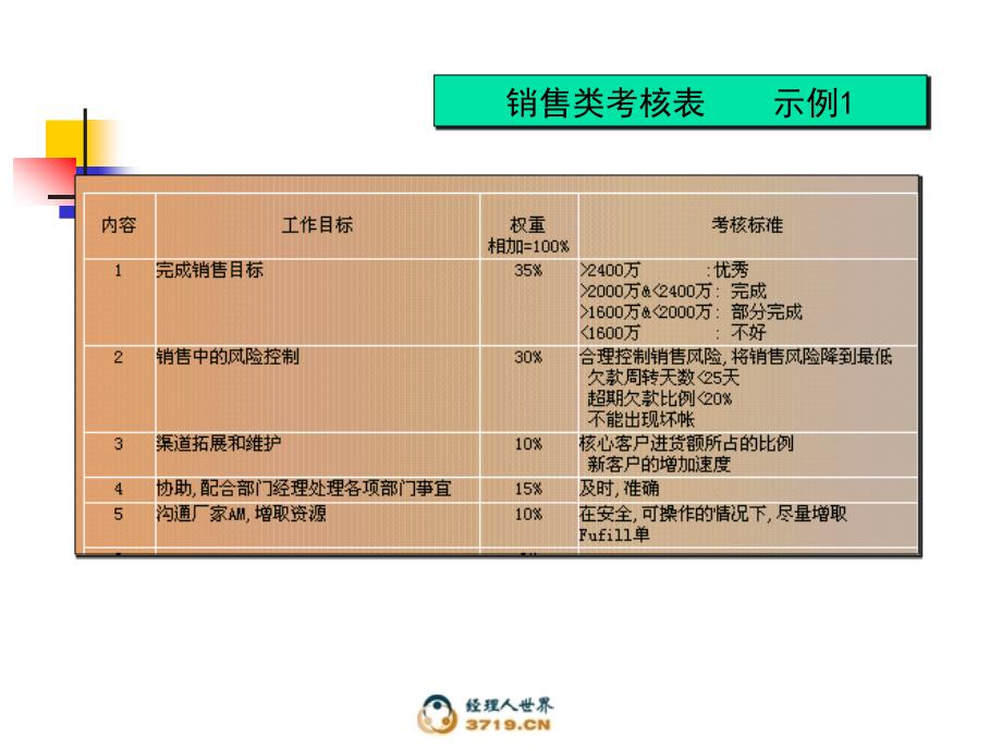 绩效考核表填写范例1_第4页