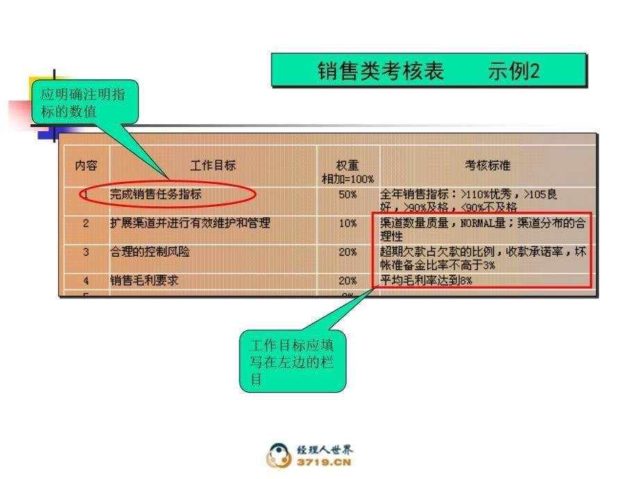 绩效考核表填写范例1_第5页