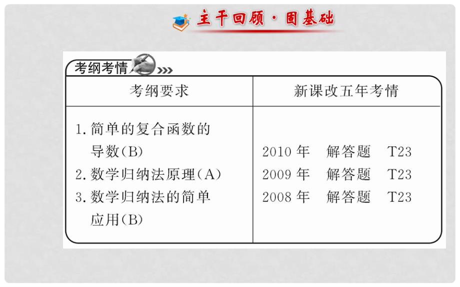 高考数学 第十章 第三节 复合函数的导数、数学归纳法的原理及简单应用课件 理 苏教版_第2页