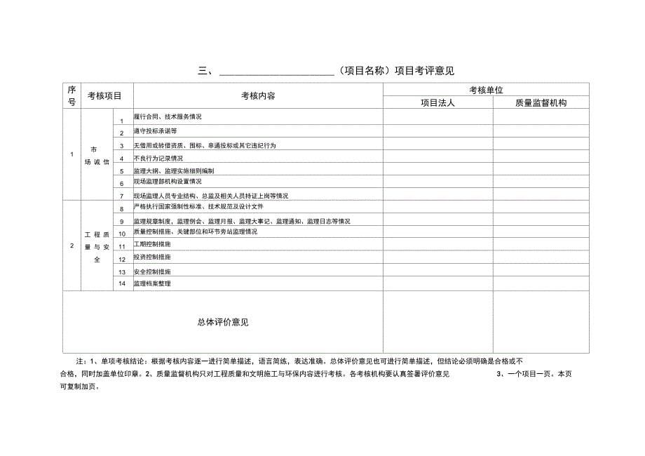 项目施工单位年度考核表_第5页