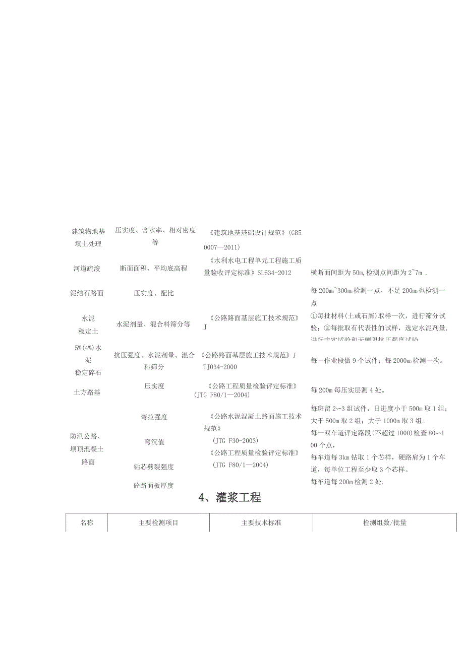 水利工程取样检测规程_第3页