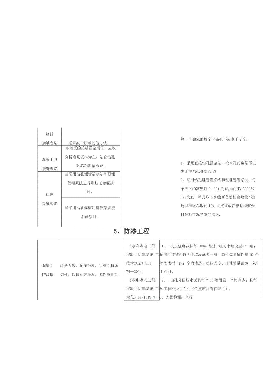 水利工程取样检测规程_第5页