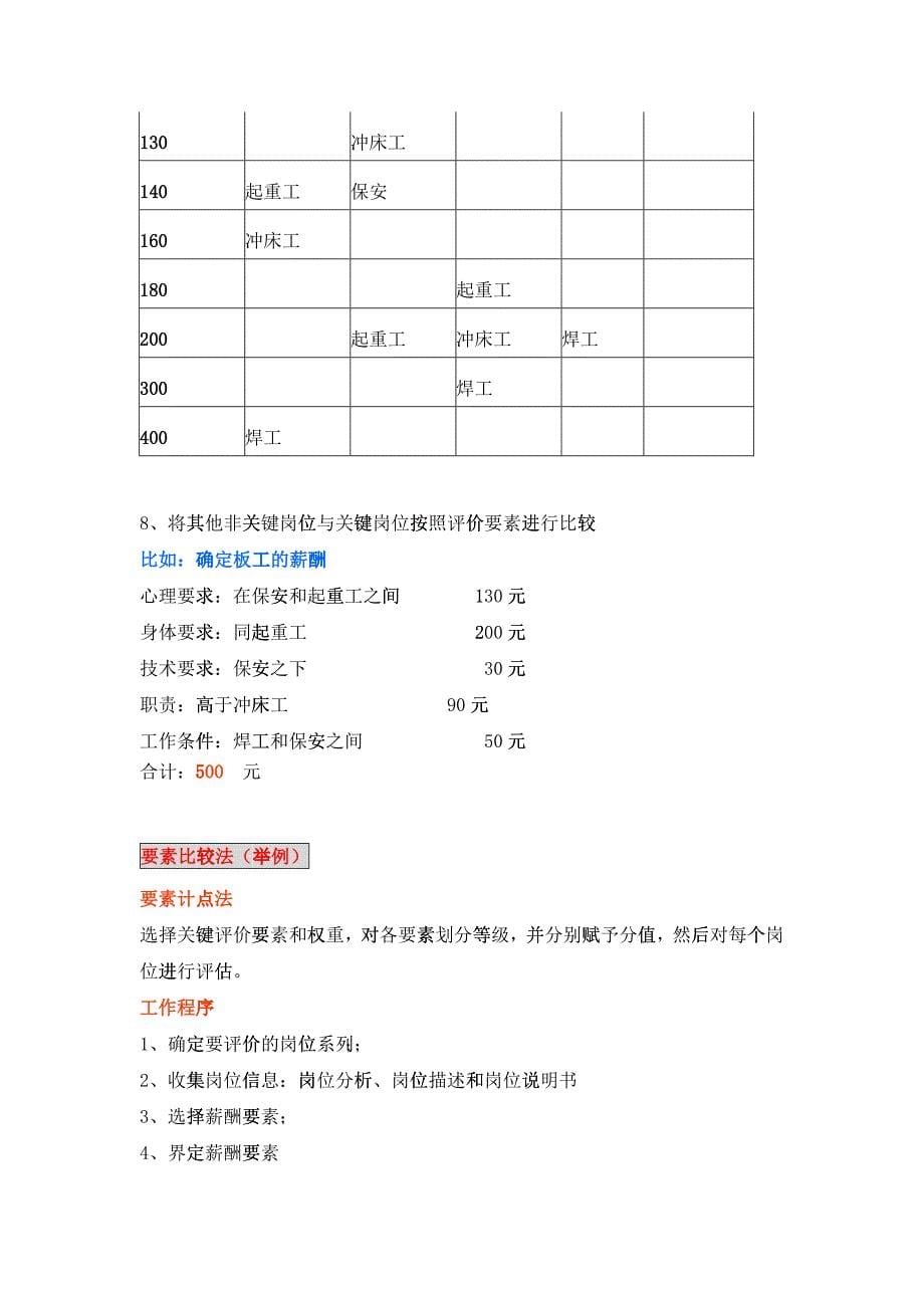 招聘配置案例分析及简历筛选技巧_第5页