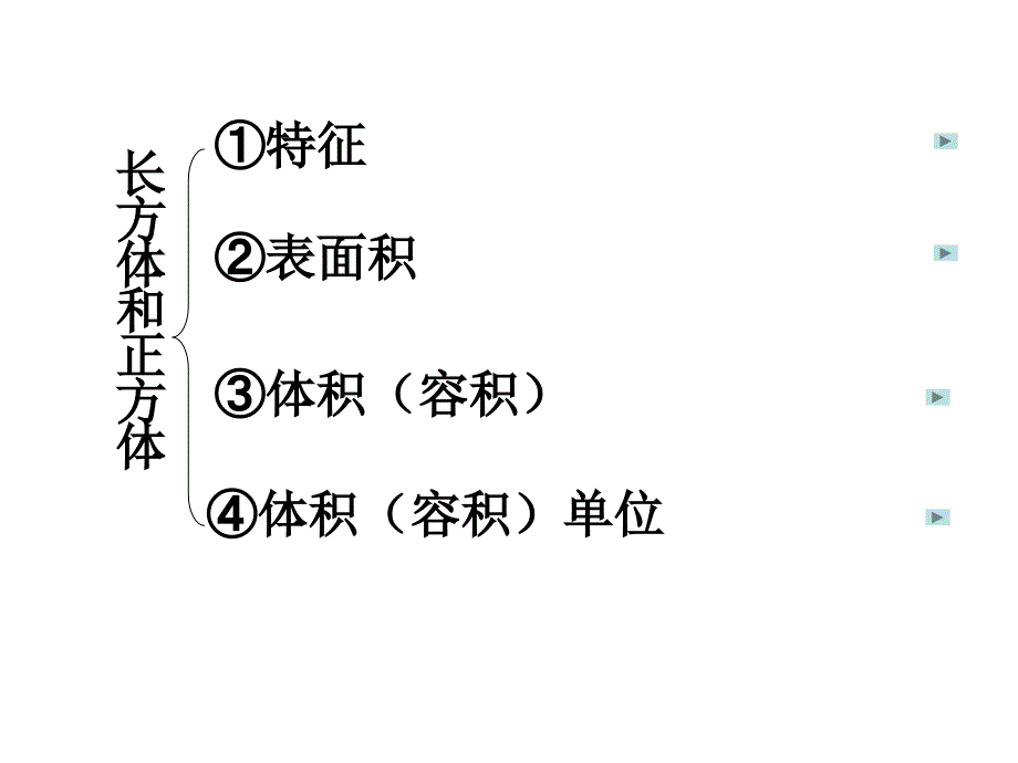 人教版小学数学课件《长方体和正方体的整理与复习》_第2页