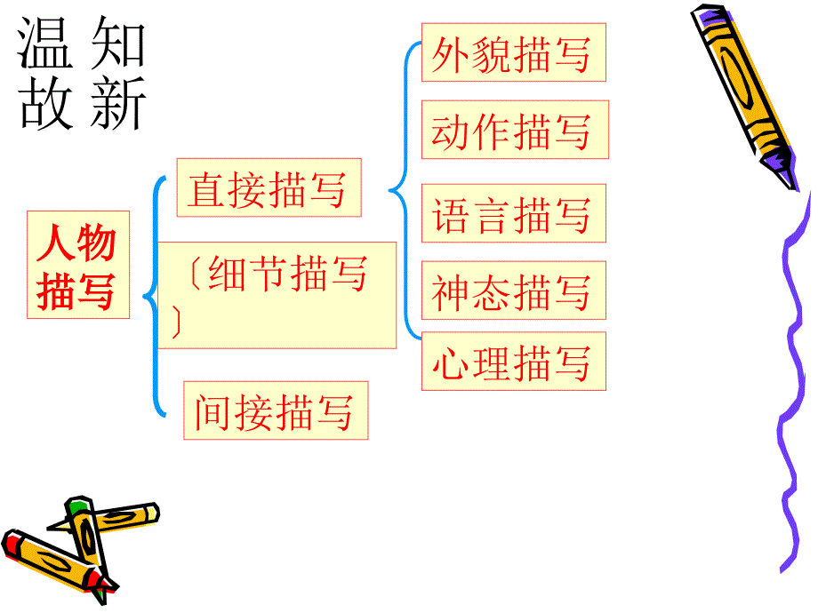 让心灵说话——心理活动描写指导1_第3页