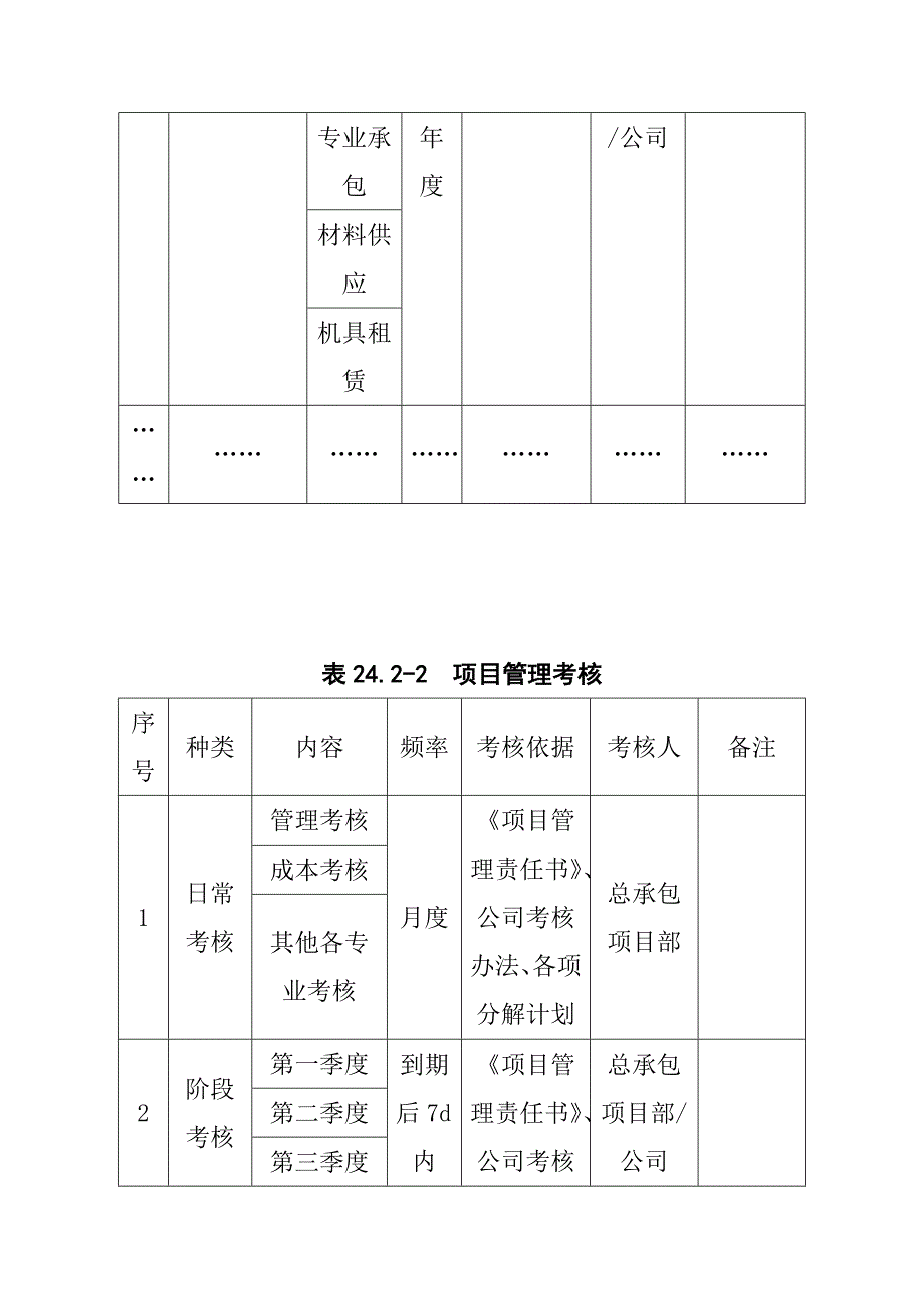 EPC总承包项目考核评价_第4页