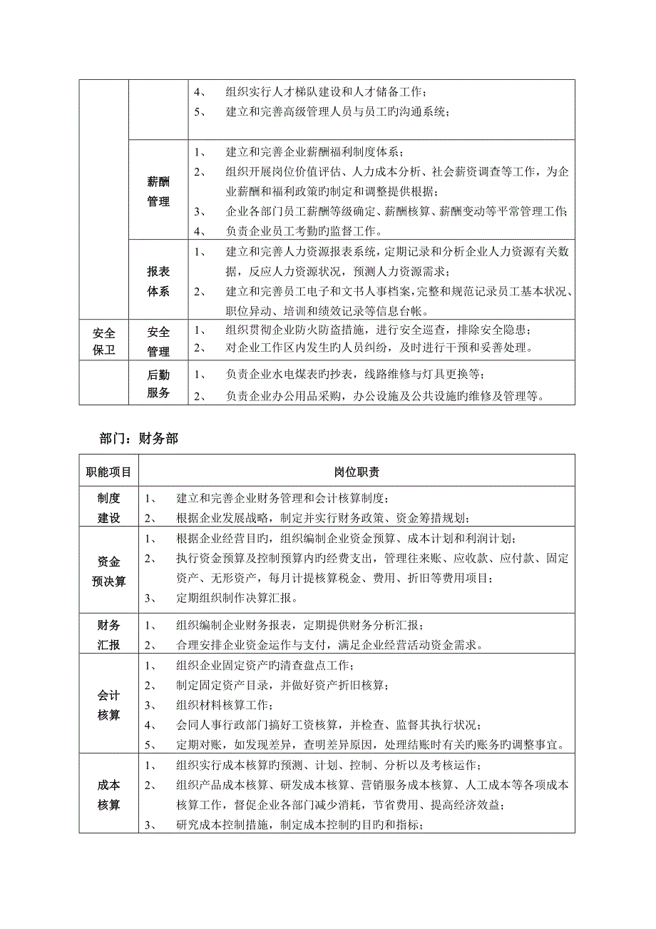 机械公司部门岗位职责说明书_第2页