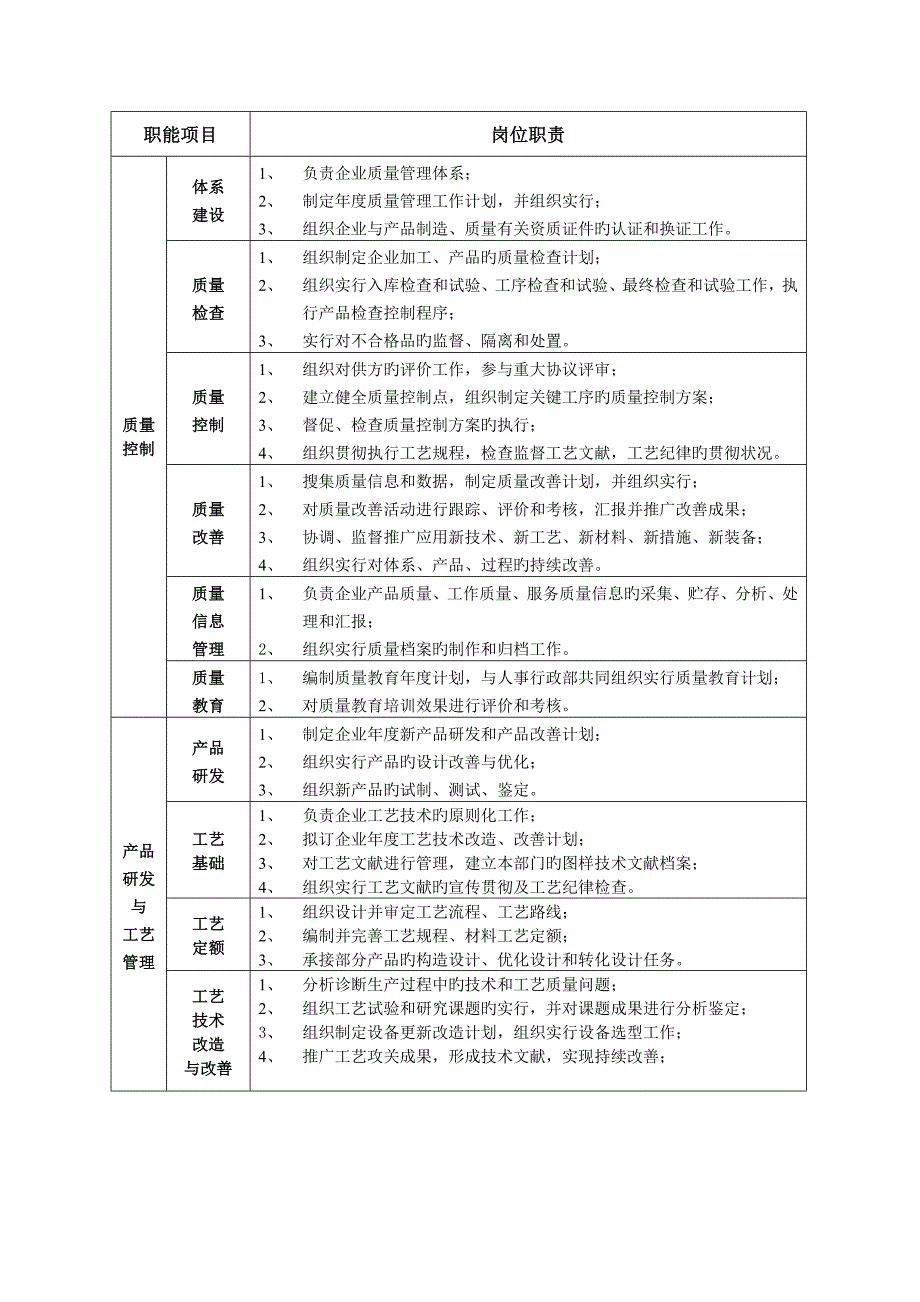 机械公司部门岗位职责说明书_第4页