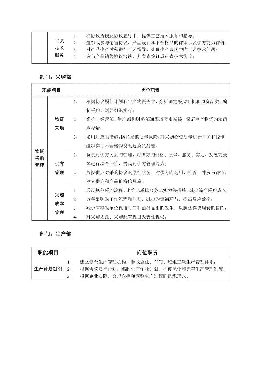 机械公司部门岗位职责说明书_第5页