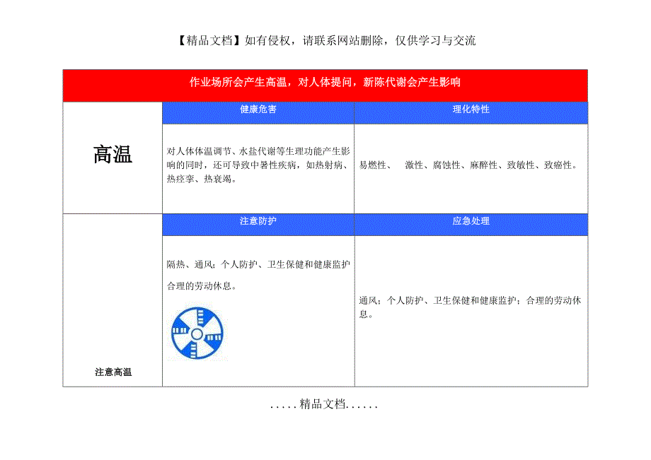 噪声职业危害告知牌_第4页