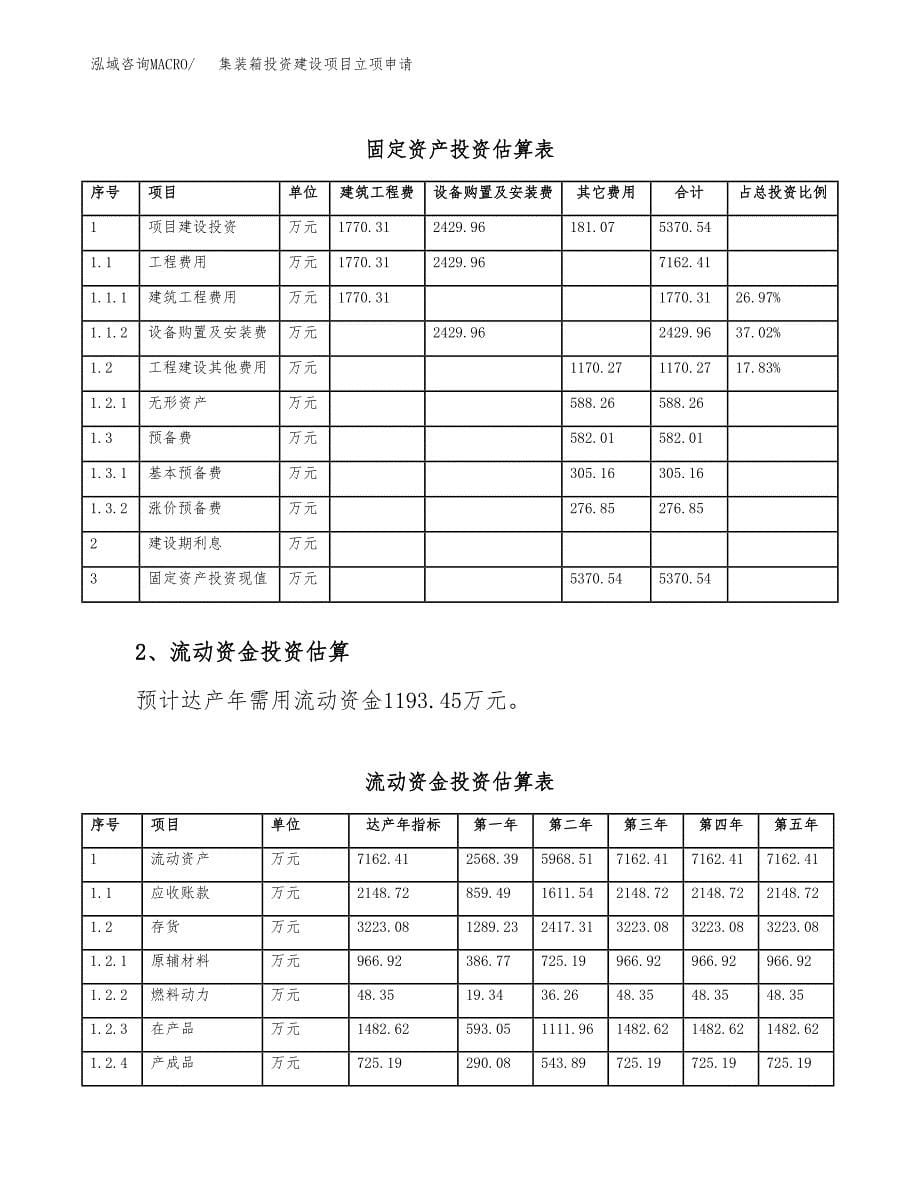 集装箱投资建设项目立项申请（项目简介）范本.docx_第5页