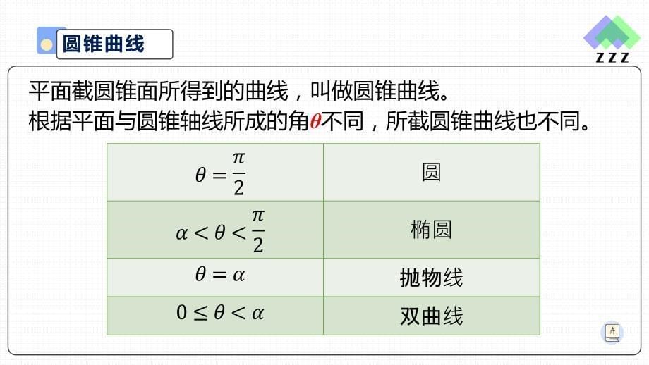 圆锥曲线定义(适合公开课).ppt_第5页