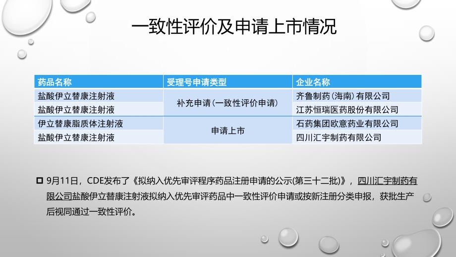 盐酸伊立替康市场分析_第4页