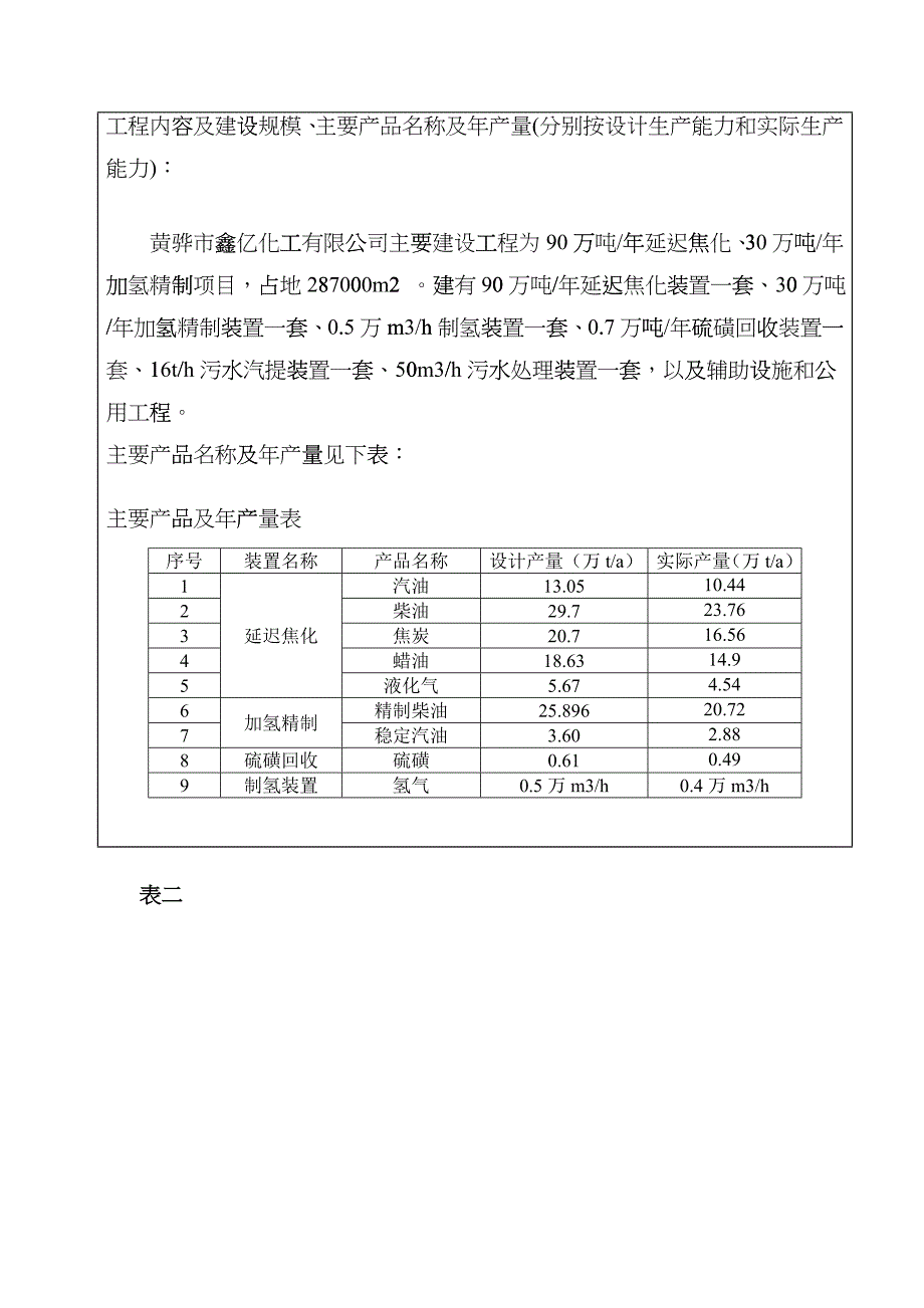 (未改动)建设项目验收申请表qg_第4页