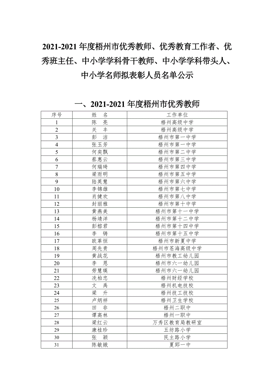 梧州市优秀教师优秀教育工作者优秀班主_第1页