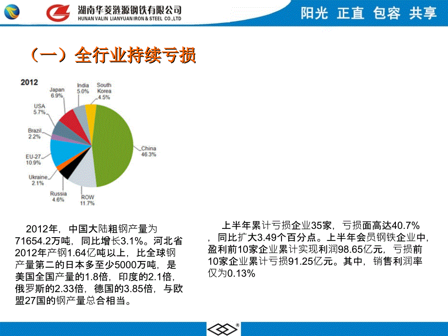 微张力控制及活套控制原理与应用资料PPT课件_第3页