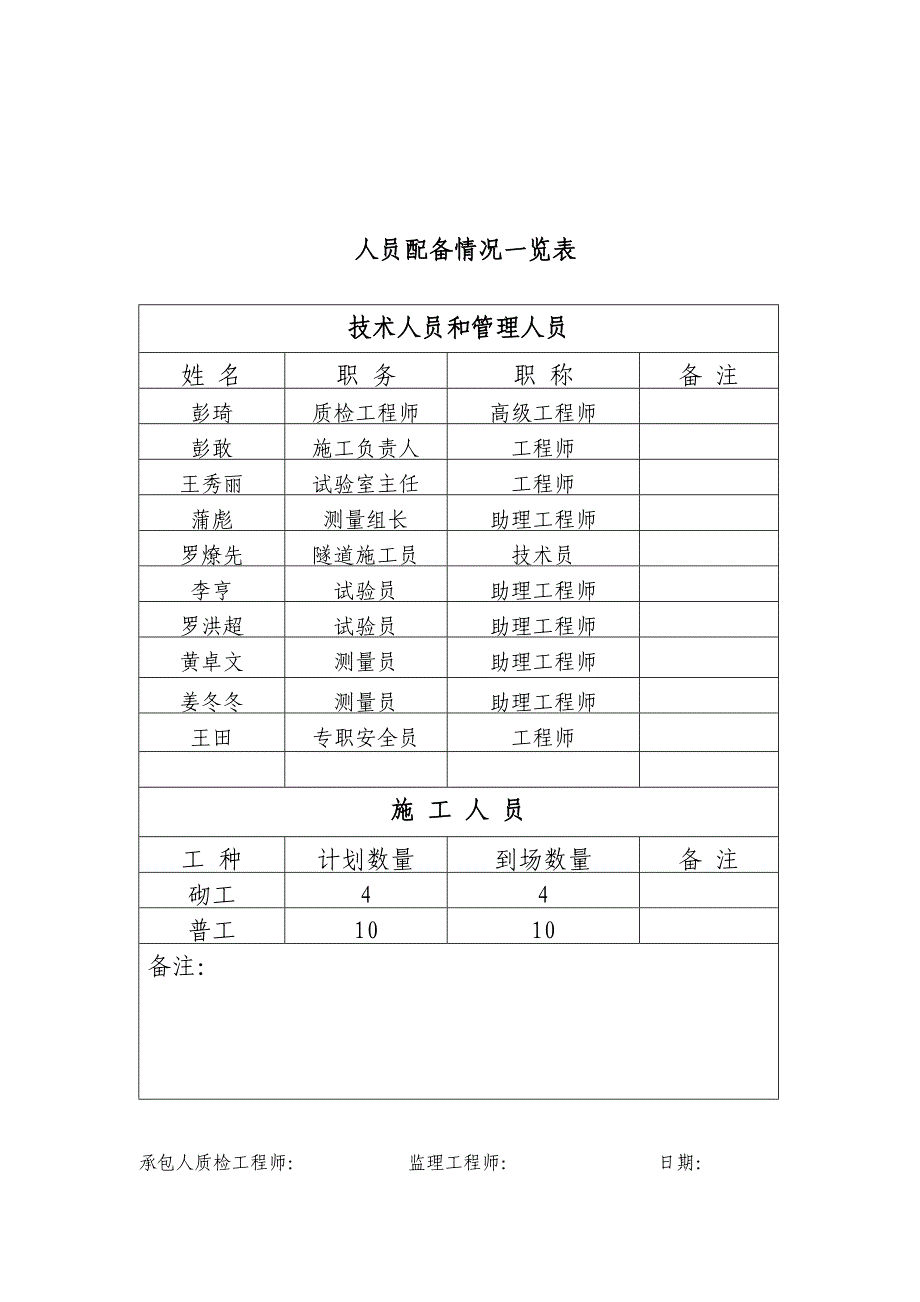 v小磨王截水沟开工报告_第4页