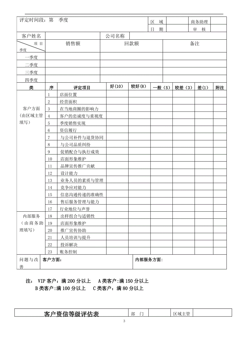 客户评估分类管理办法_第3页