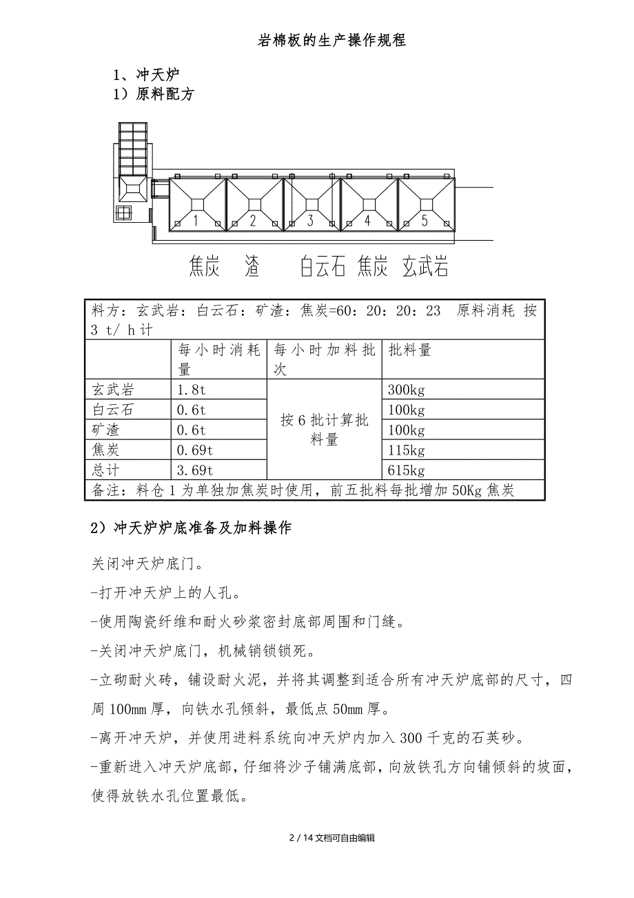 岩棉生产流程_第2页