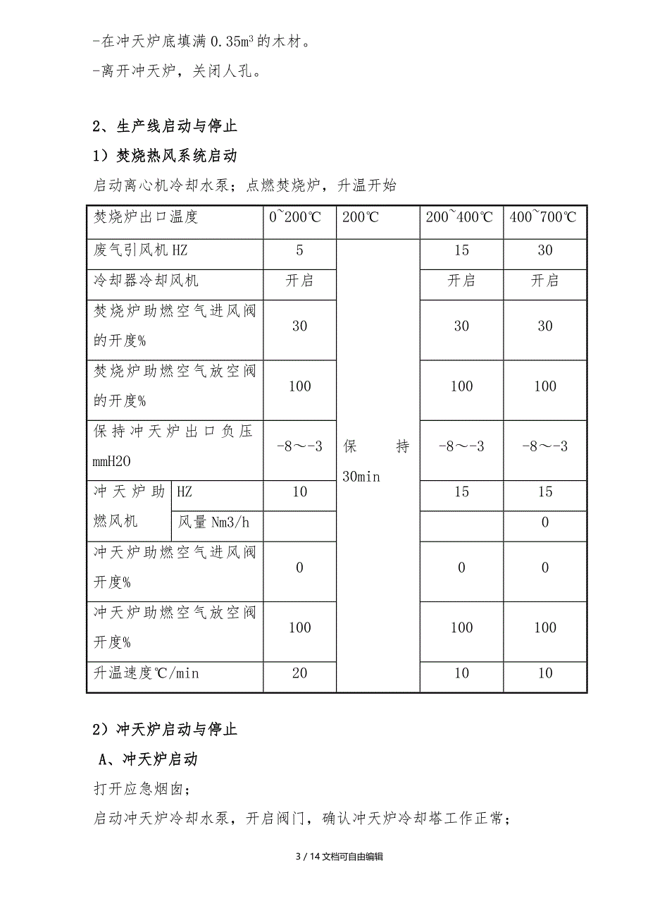 岩棉生产流程_第3页