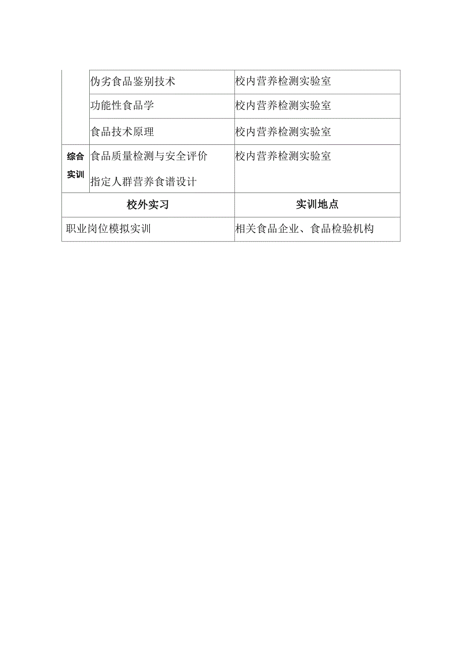 2011食品营养培养方案_第4页