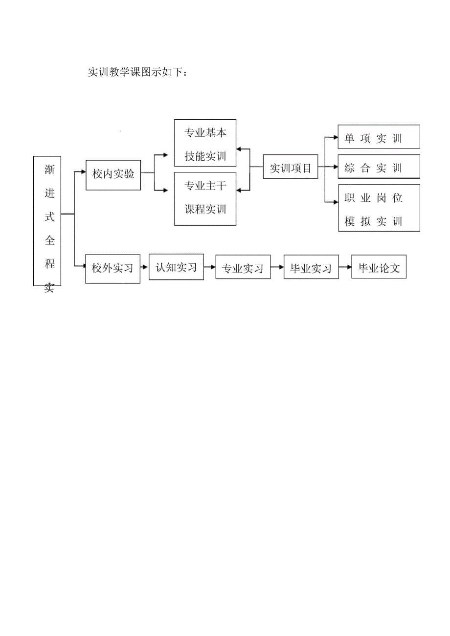 2011食品营养培养方案_第5页