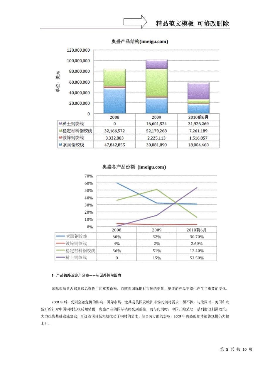 i美股投资研报—奥盛创新(XXXX年12月IPO版)_第5页