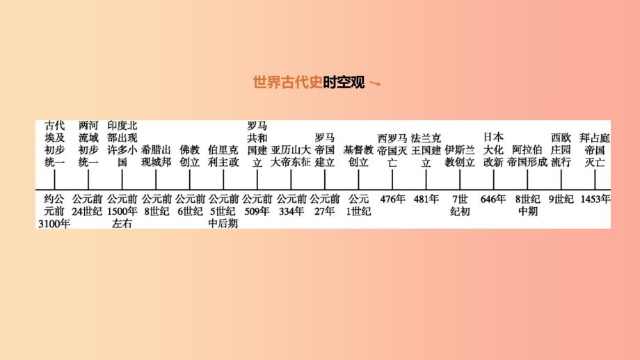 鄂尔多斯专版2019中考历史高分一轮复习第四部分世界古代史第23单元古代欧洲文明课件.ppt_第2页