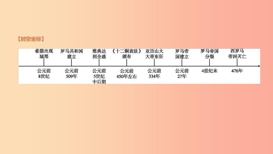 鄂尔多斯专版2019中考历史高分一轮复习第四部分世界古代史第23单元古代欧洲文明课件.ppt_第4页