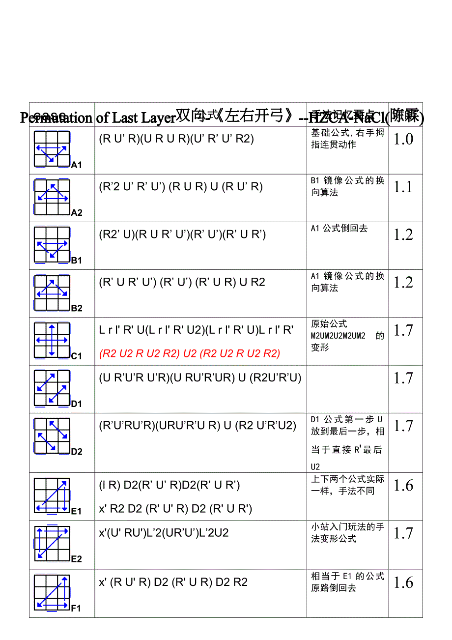 防盗版PLL双向手法【左右开弓】by次氯酸(陈霖).doc_第1页