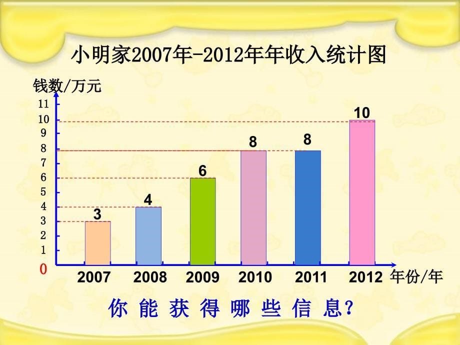 新星小学闫继君_第5页