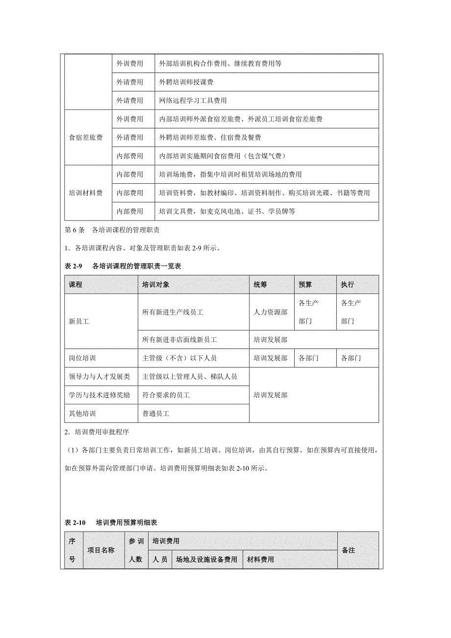 培训费用管理控制办法_第2页