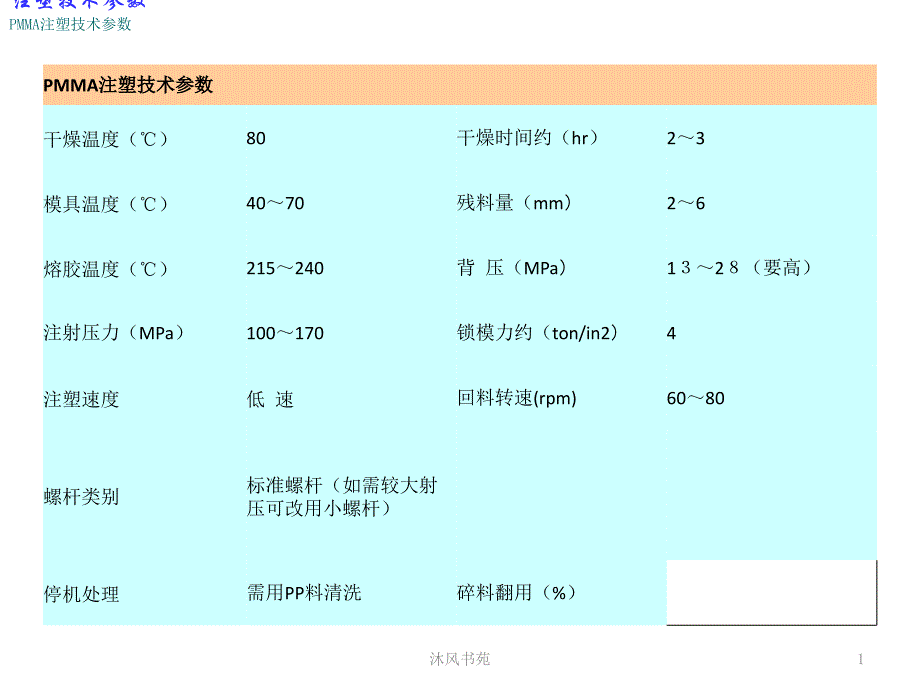 各种塑料参数应用材料_第1页