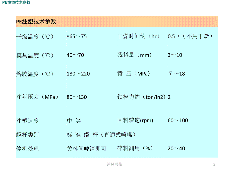 各种塑料参数应用材料_第2页