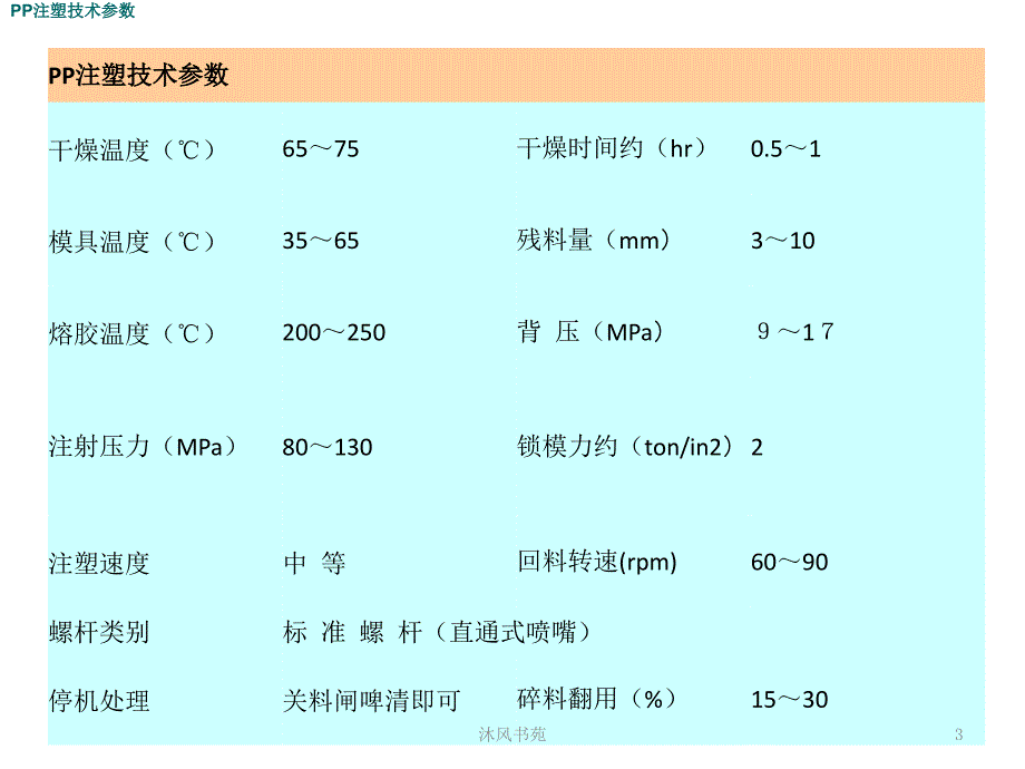 各种塑料参数应用材料_第3页