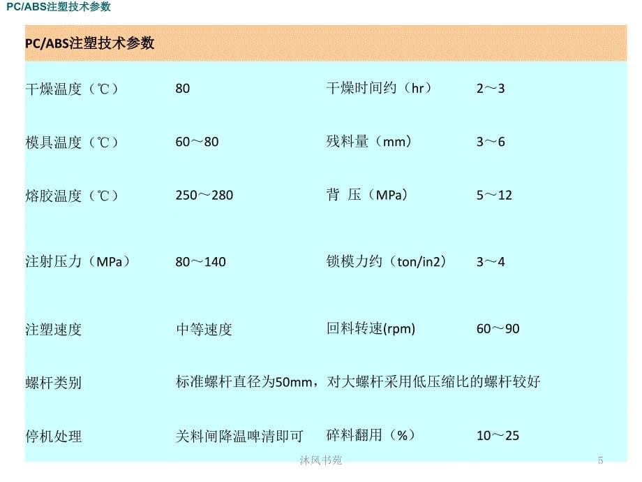 各种塑料参数应用材料_第5页