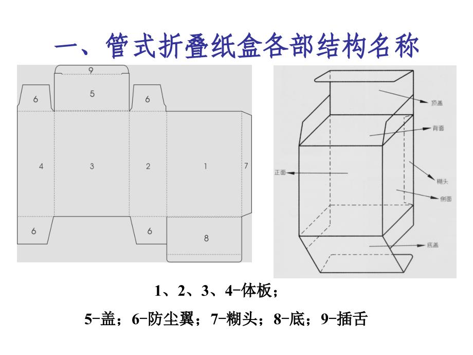 常用纸盒结构课件_第1页