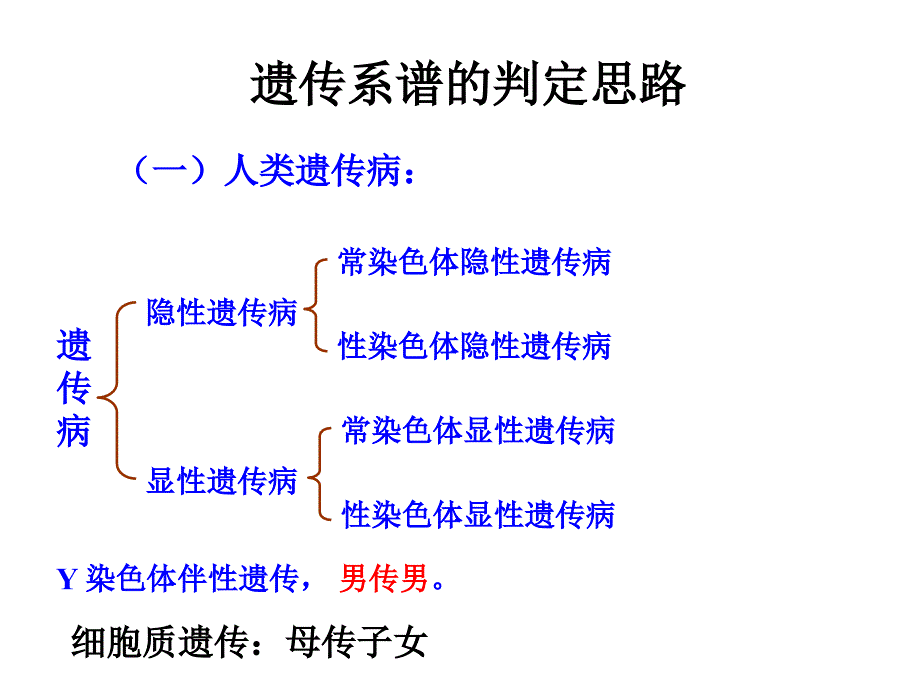 伴性遗传家系图判断_第1页