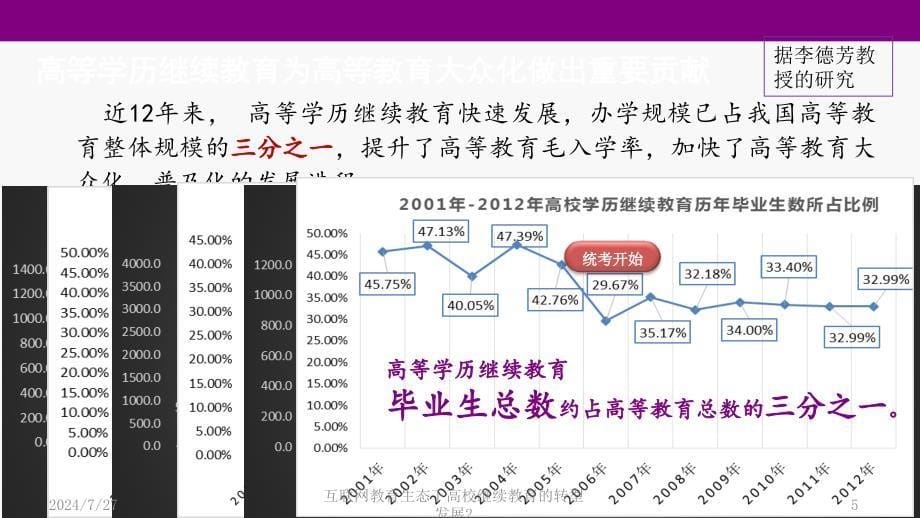 互联网教育生态下高校继续教育的转型发展2课件_第5页