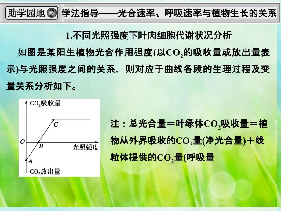 高考生物一轮复习-1-3-单元整合ppt课件-教科版_第3页