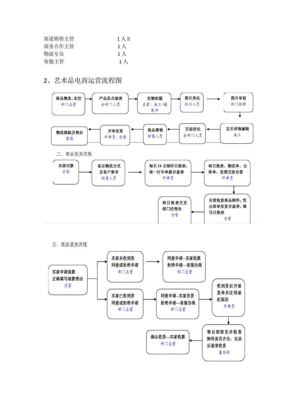 电商平台运营计划书_第3页