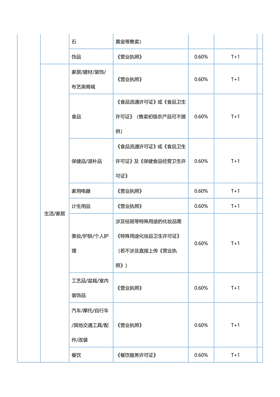 微信支付类目_第2页