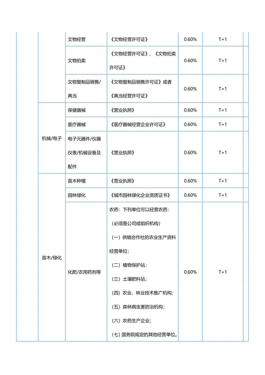 微信支付类目_第4页