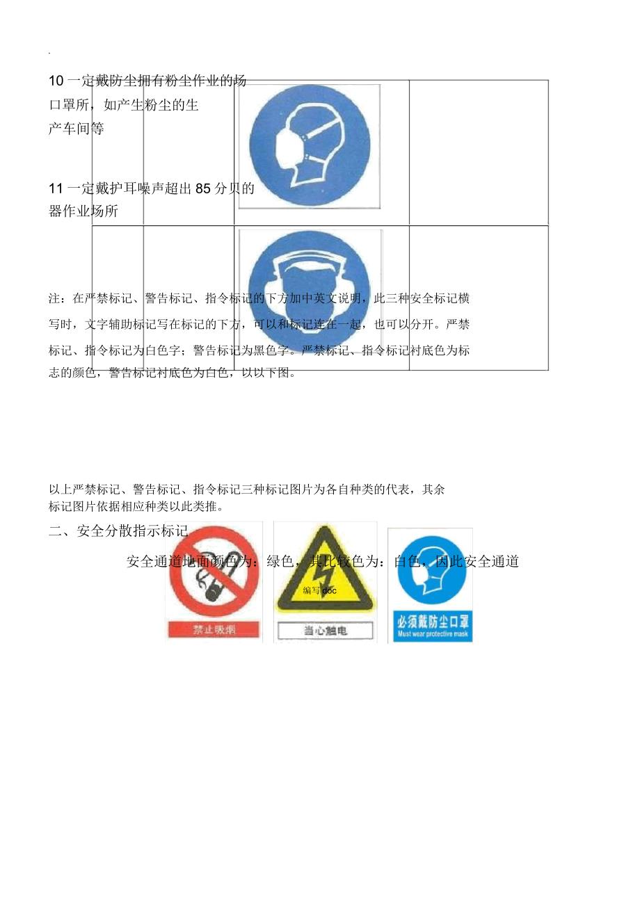 安全标志及职业危害告知卡.docx_第3页