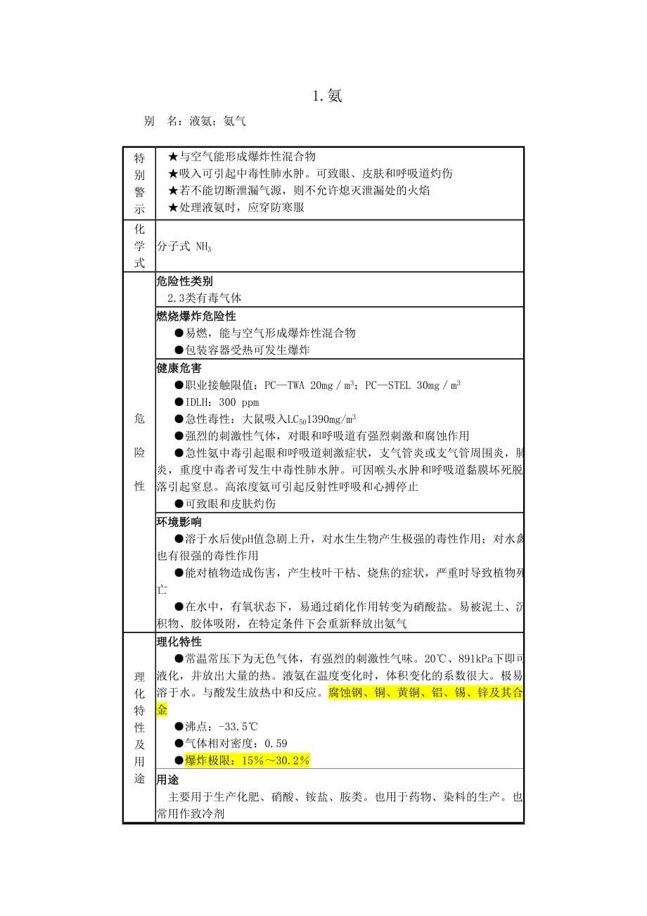 实验室常见危险化学品安全知识速查手册_第5页