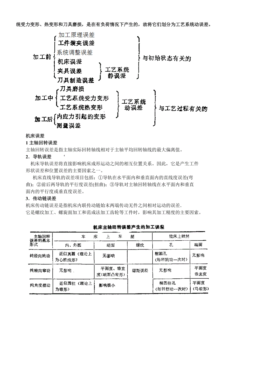 机械制造基础复习知识点_第2页