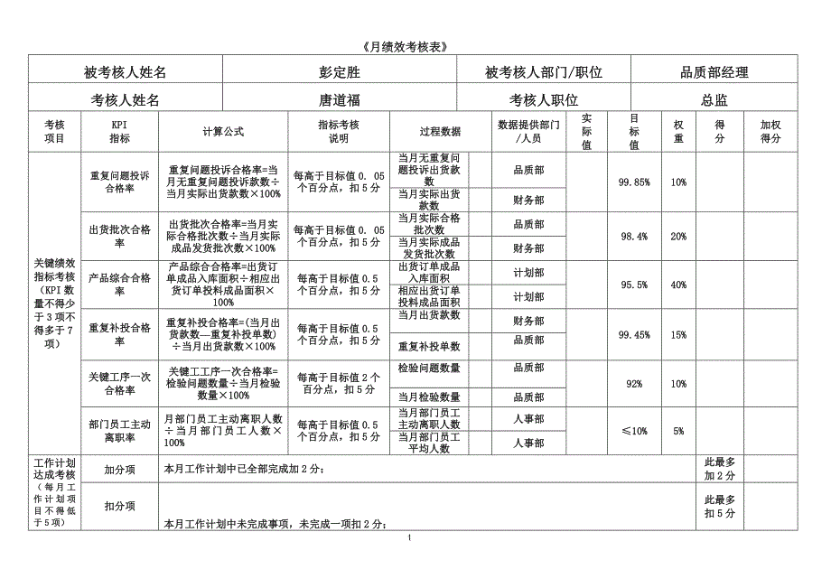 品质经理月度绩效考核表.doc_第1页